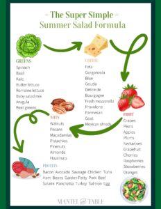 Summer Salad Formula printable graphic