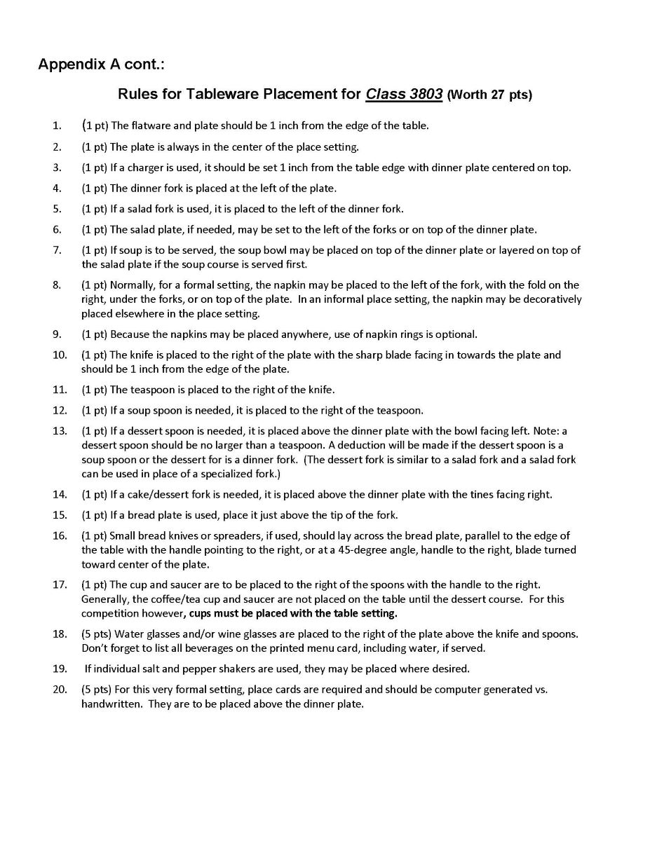 Rules for tableware Placcement